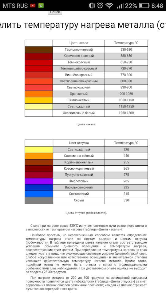 Цвета нагретой стали