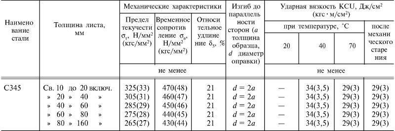 Aisi 304 и российский аналог 08х18н10т сравнение сталей