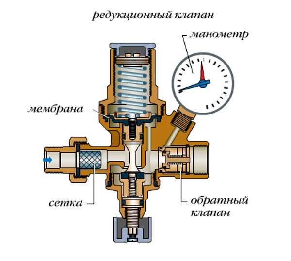 Схема клапана редукционного клапана