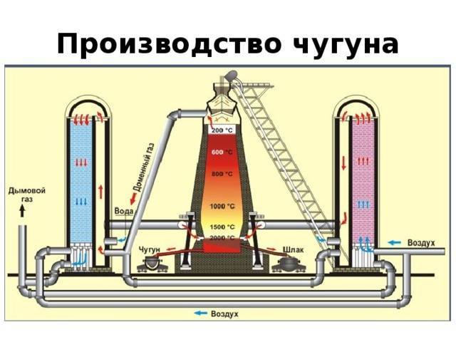Лекция по материаловедению «производство стали» (спо)