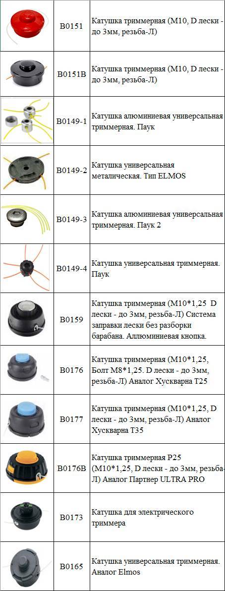 Как вставить леску в полуавтоматическую катушку триммера - xl-info.ru