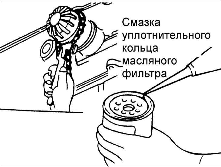 Как заменить масло в газонокосилке - nzizn.ru