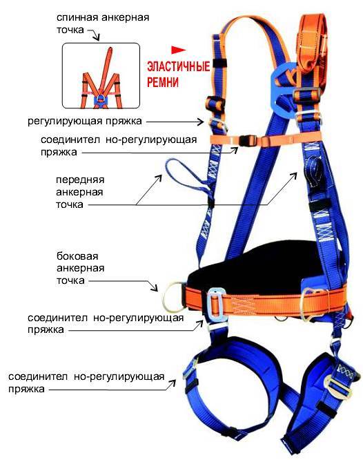 Удерживающая система при работе на высоте картинки