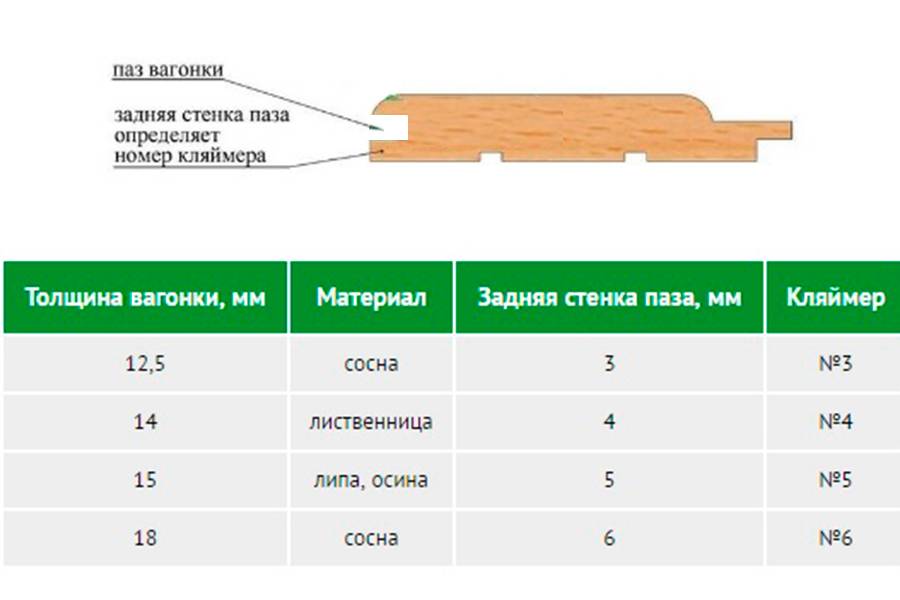 Вагонка сколько метров длиной. Номер кляймера для вагонки 12.5 мм. Кляймер для шпунтованной доски 36 мм. Вагонка штиль кляймеры. Кляймеры под вагонку 12.5.