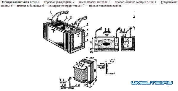 Плавка алюминия в домашних условиях: пошаговая инструкция. технология плавки алюминия в домашних условиях :: businessman.ru