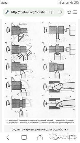 Руководство для обучения токарей по металлу, учебное пособие, слепинин в.а., 1987