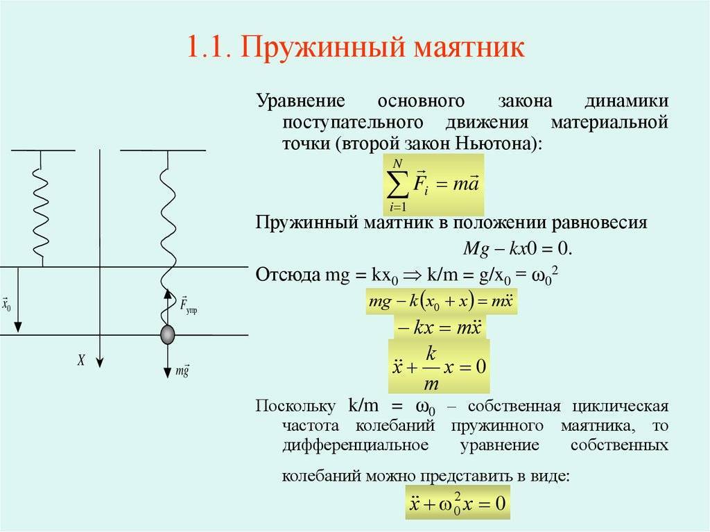 Период колебания пружинного маятника, теория и онлайн калькуляторы