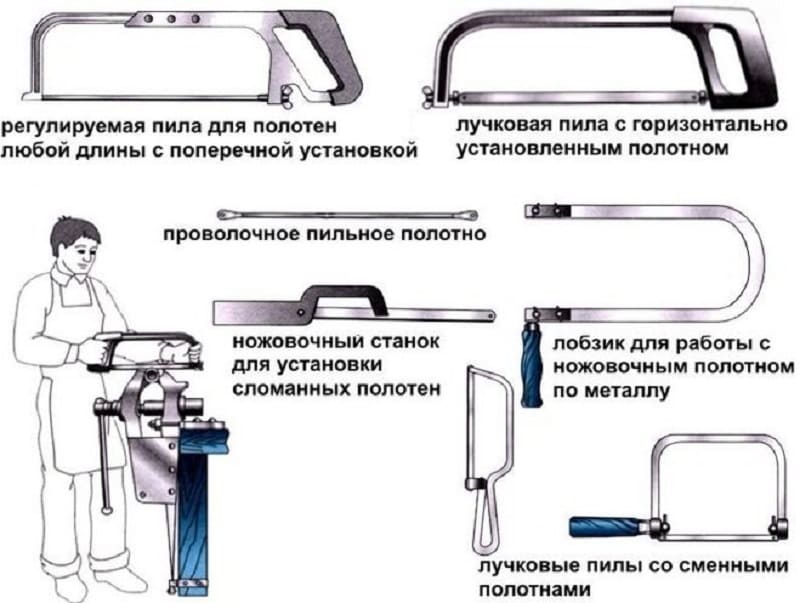 Правила выбора ножовочных полотен по металлу