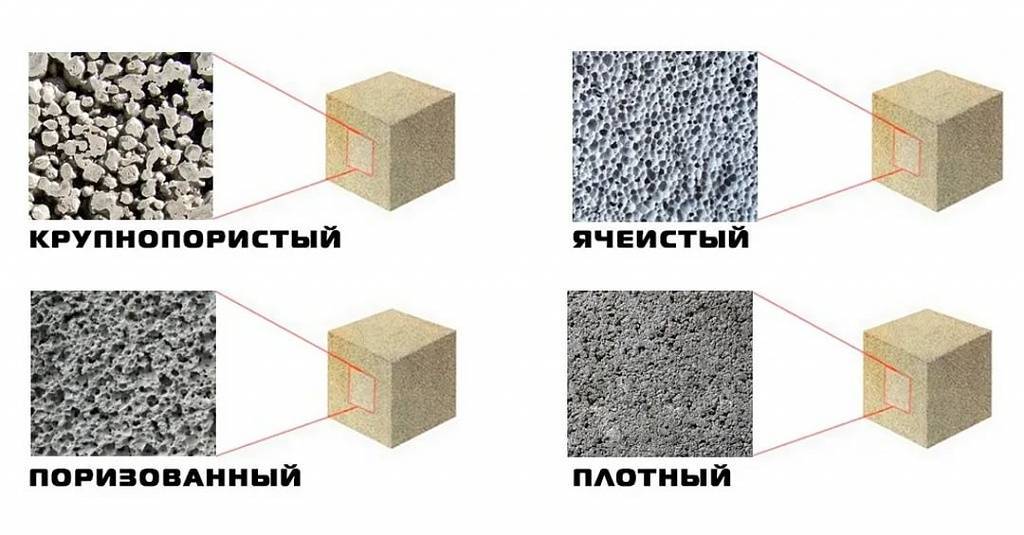 Виды, названия и классификация бетонных смесей