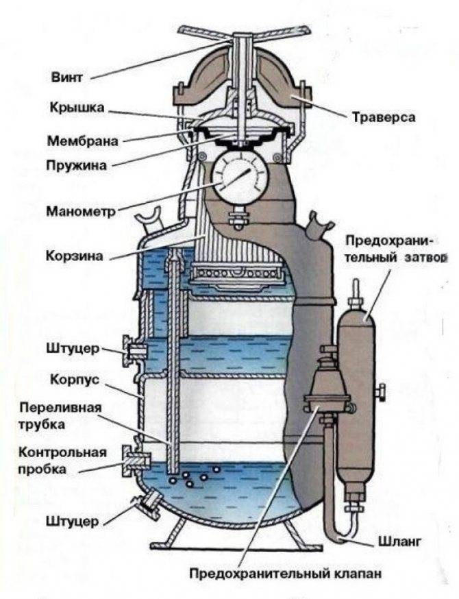 Схема ацетиленового генератора