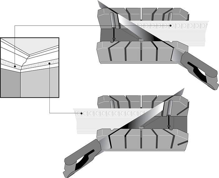 Как вырезать угол потолочного плинтуса: как правильно обрезать в углах, как резать, как сделать углы, как отрезать внешний и внутренний угол на потолок, как выпилить