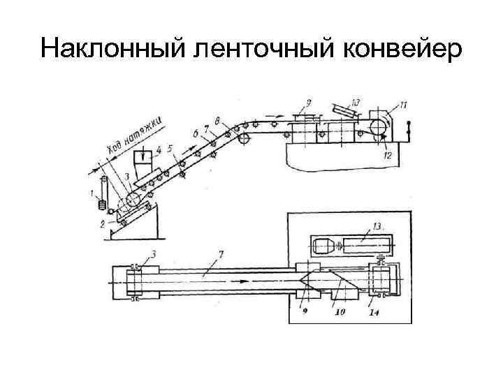 Режимы работы конвейеров. Наклонные ленточные конвейеры схема. Схема стационарного ленточного конвейера. Схема механизма ленточного конвейера. Принципиальная схема ленточного конвейера.