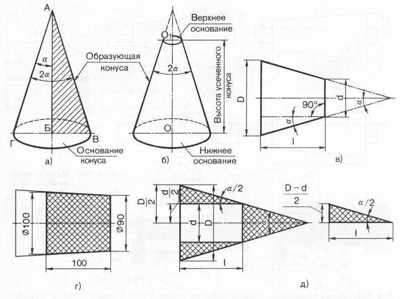 Размеры конуса на чертеже