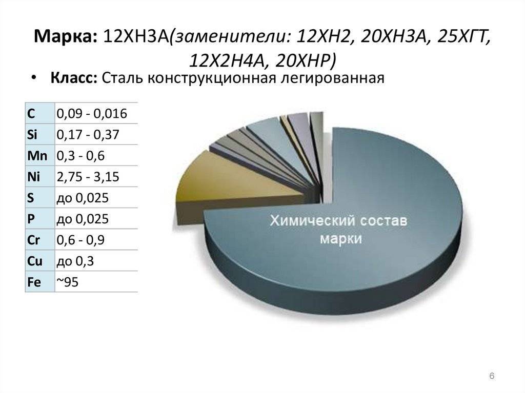 Сталь ст3сп