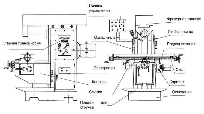 Классификация токарно-фрезерных станков по металлу с чпу