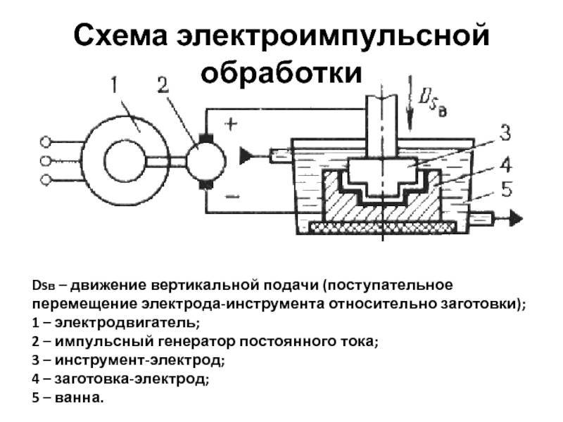 Описание электроэрозионного станка: процесс обработки металла, типы станков, самодельное оборудование