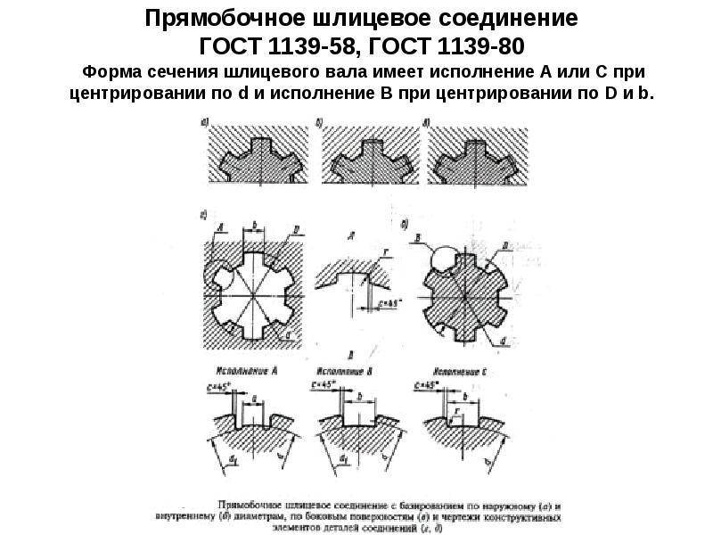 Прямобочное шлицевое соединение чертеж