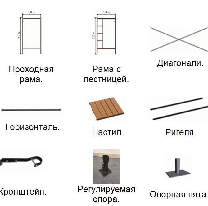Строительные леса: виды и характеристики