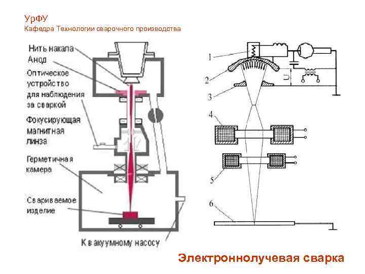 Что такое электронно-лучевая сварка и где она применяется