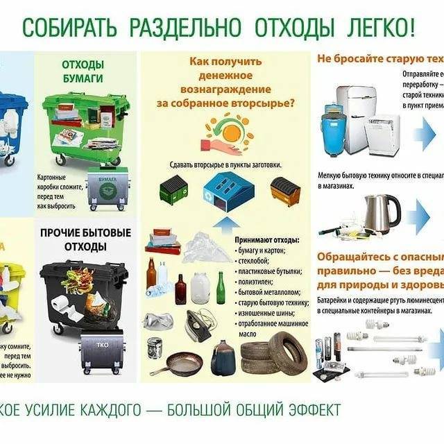 Отходы как вторичное сырье для производства товаров и энергии - обращение с отходами  способы утилизации отходов - статьи - отходы.ру