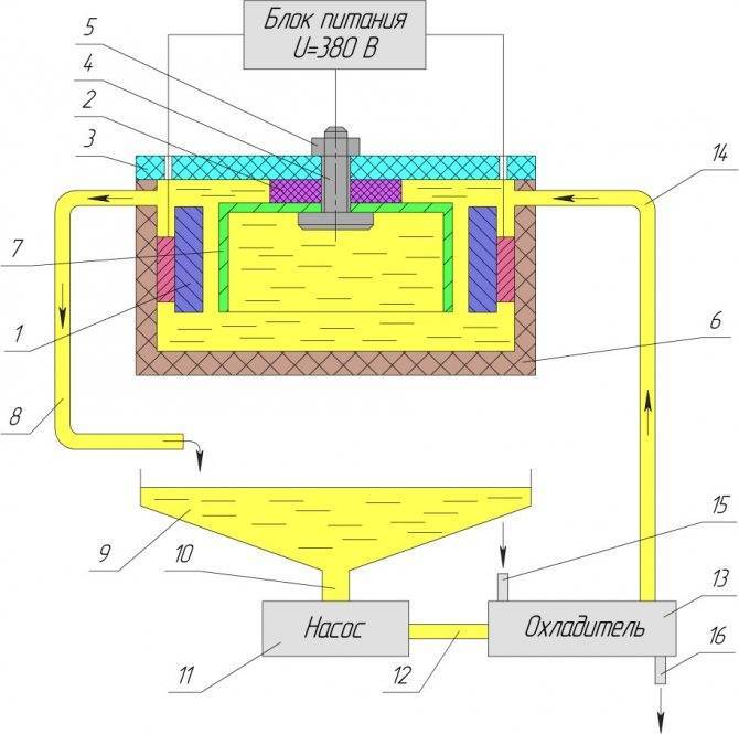 Механизм и технология анодирования ан.окс. структура и свойства оксида алюминия в покрытии.