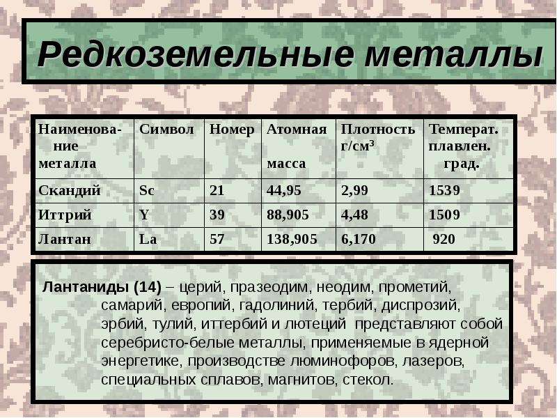 Добыча руд редких металлов и элементов: способы, обогащение и применение
