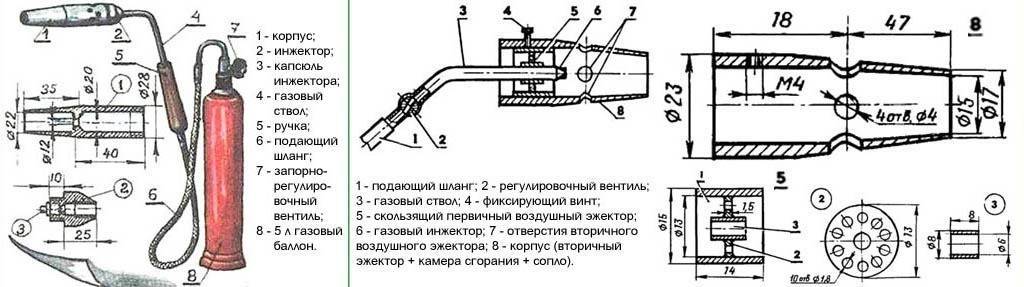 Газовый обогреватель своими руками: варианты лучших самоделок