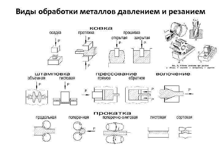 Металлорежущие станки: классификация, маркировка, принципы выбора
