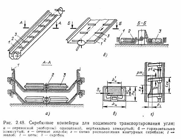 Скребковый конвейер