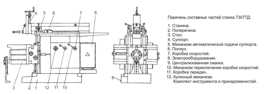 Продольно строгального станка схема