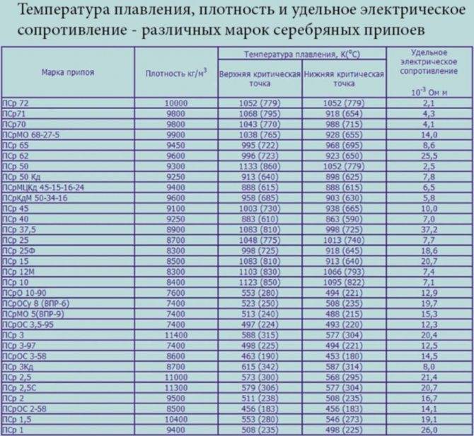 Баббит: устаревшая технология. замена современными материалами