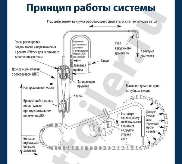 Масло для электропилы — советы по выбору масла, особенности