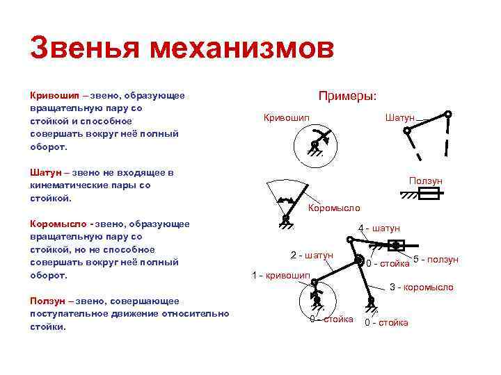 Звено 3 на схеме механизма называется