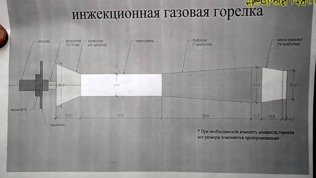 Кузнечный горн своими руками: газовый, угольный - мини, переносной, стационарный
