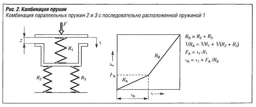 Последовательное соединение пружин