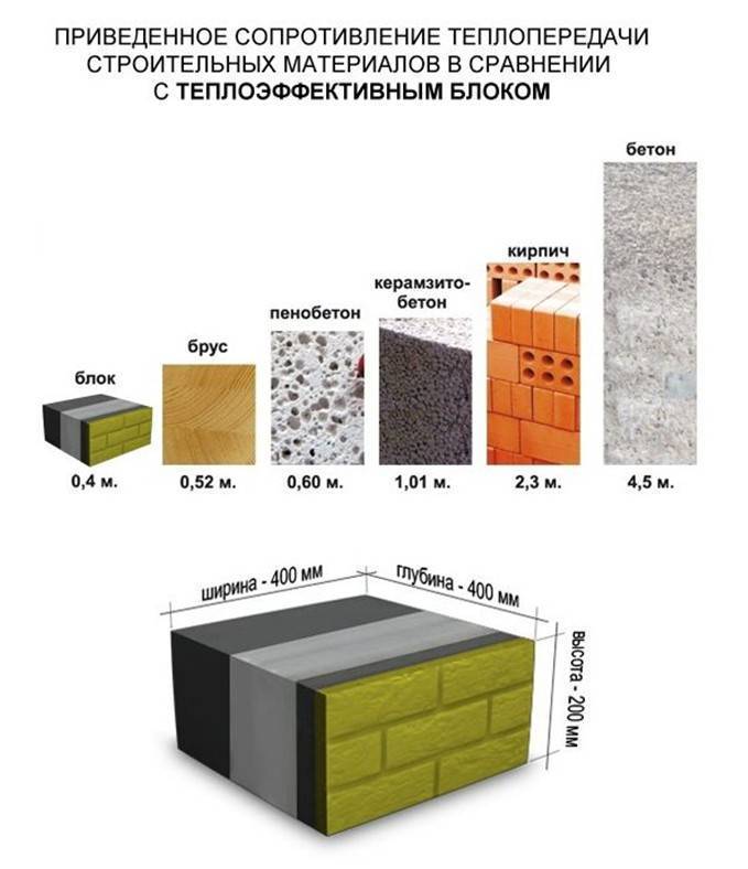 Виды бетонов: описание,фото.
