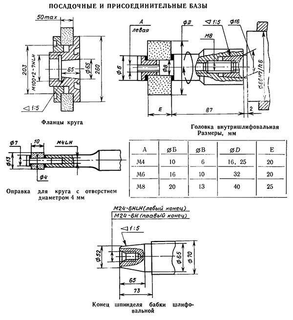 Головка шлифовальная для токарного станка вгр-150-чр