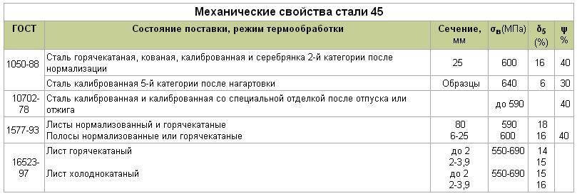 Сталь 45