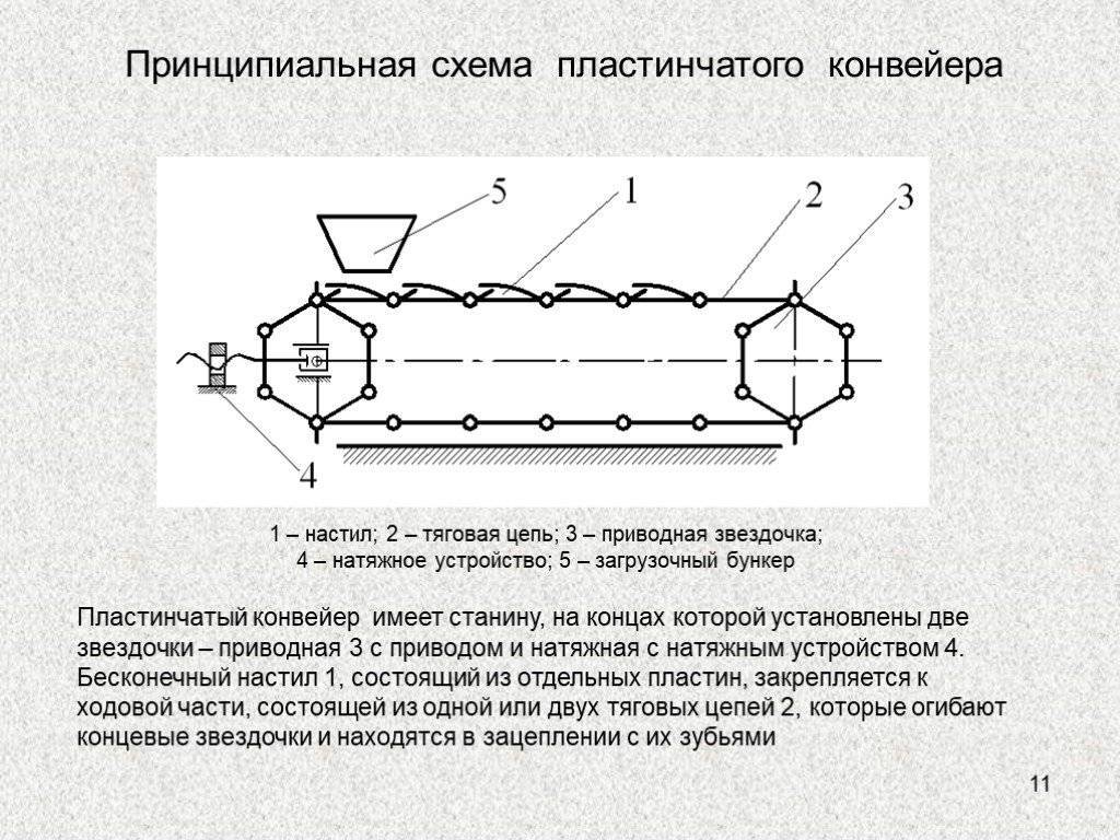 Пластинчатый питатель схема