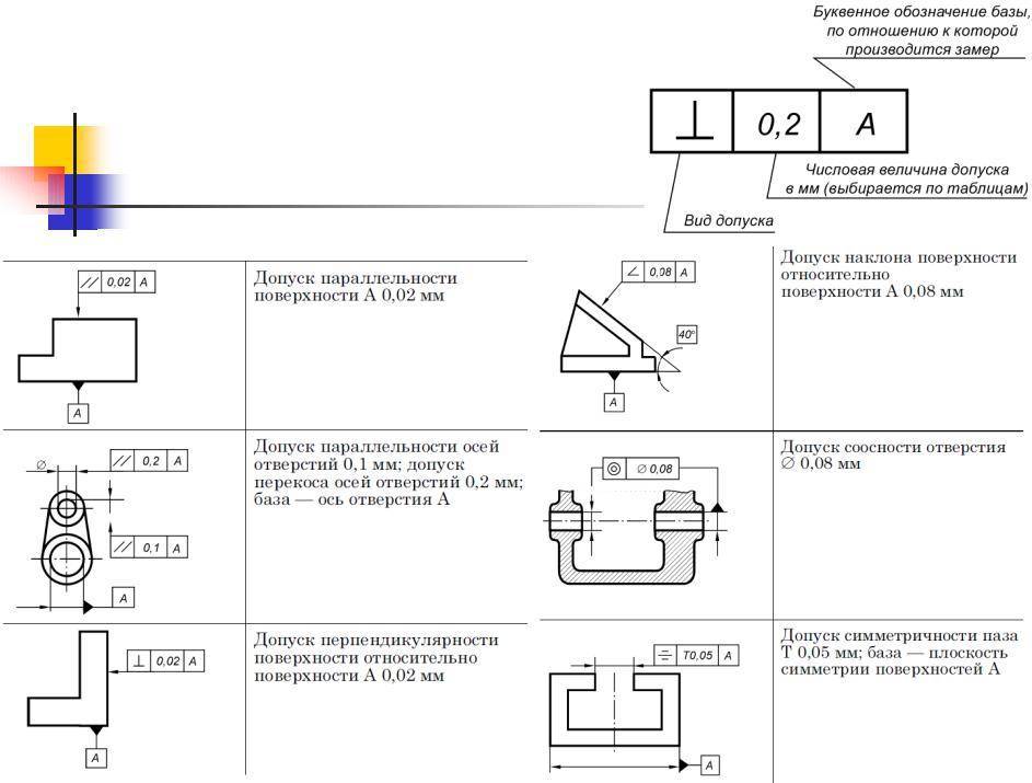 Страница 2: гост 2.308-79*. ескд. указание на чертежах допусков формы и расположения поверхностей (46966)