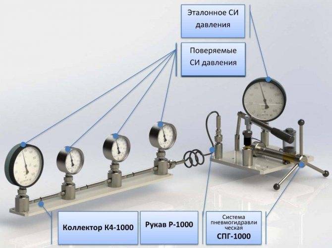 Как пользоваться микрометром: регулировка и описание, примеры и эталон; эксплуатация