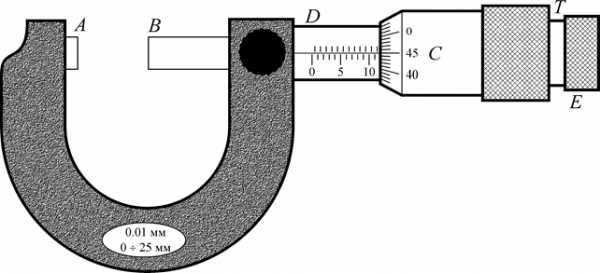 Как правильно измерять микрометром