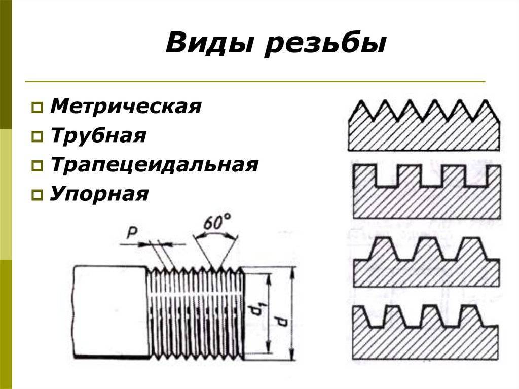 Группы резьб. Резьба типы резьб. Типы резьбы применяемые в машиностроении. Нарезание резьбы профили и типы. Резьба по металлу соединение.