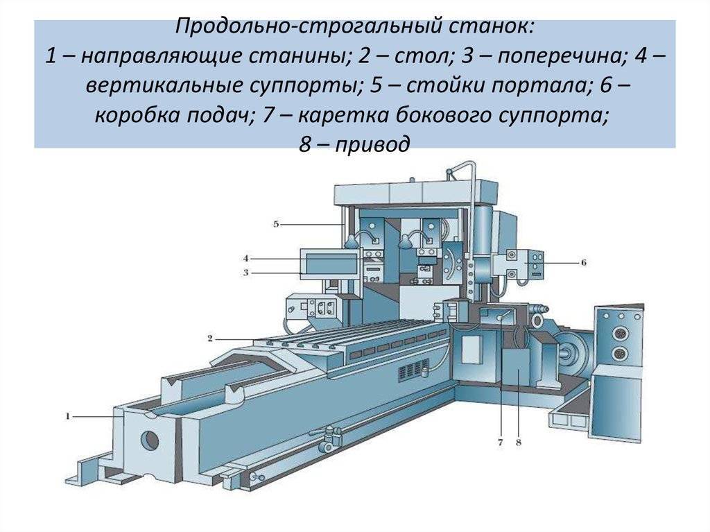 Продольно строгального станка схема