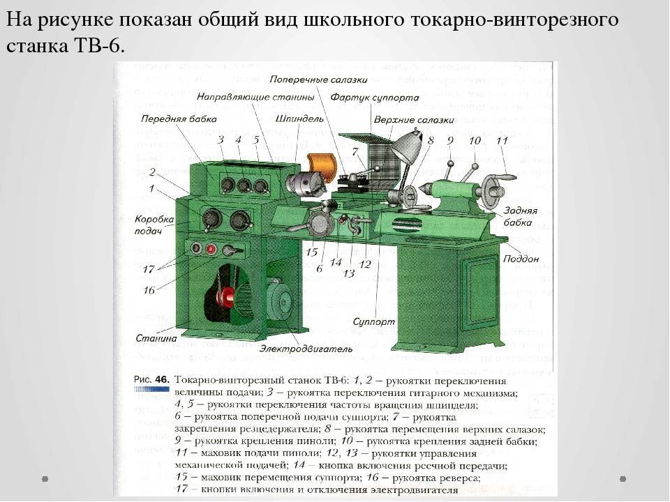 Токарный станок тв-6 – описание и характеристики агрегата + видео