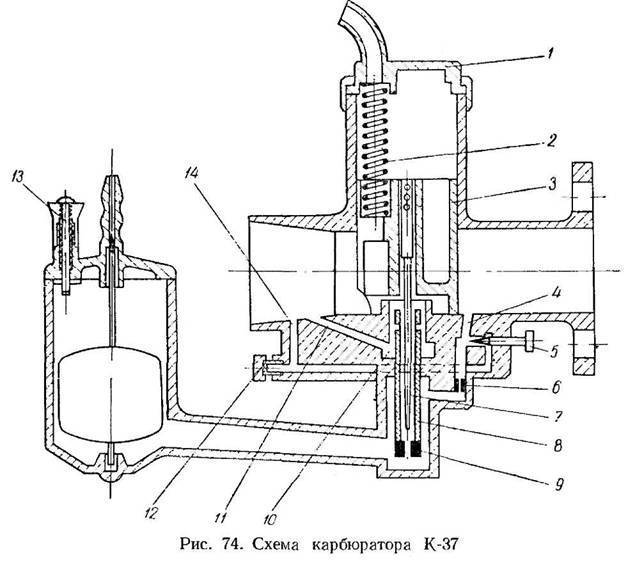 Регулировка карбюратора бензопилы урал 2т электрон: инструкция