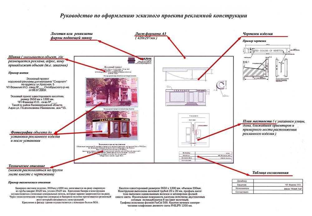 Индивидуальный проект по госту