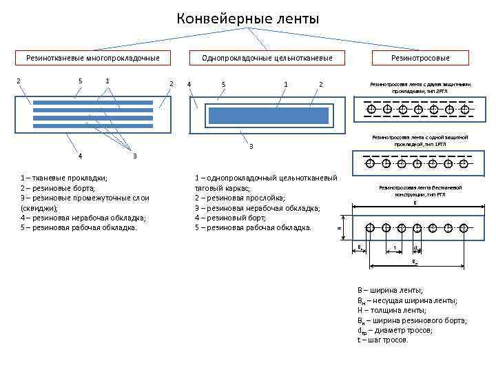 Толщина ленты