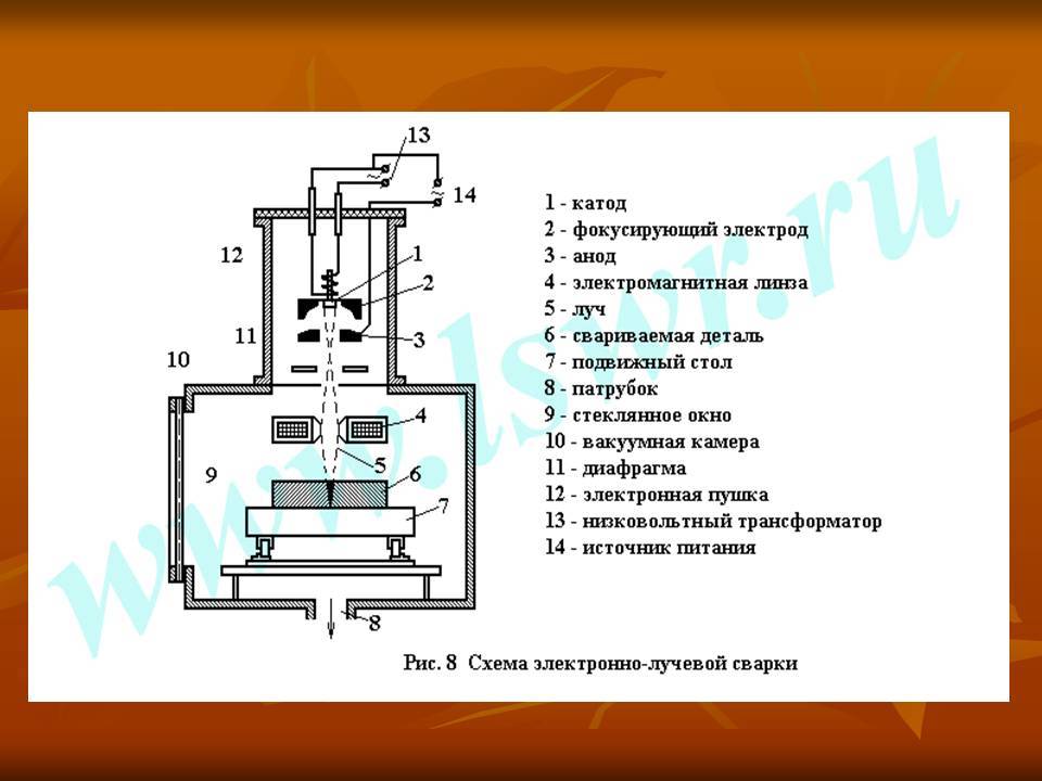 Схема электронно лучевой сварки