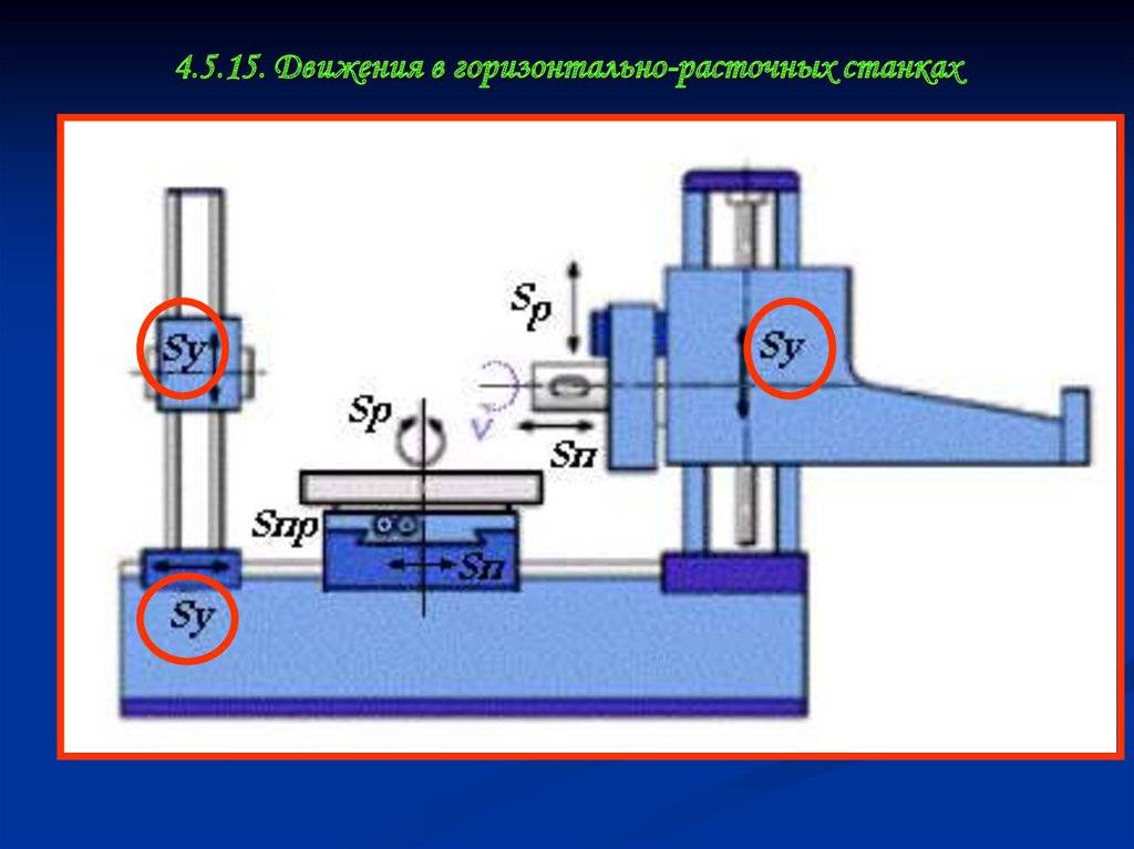 2а78н станок отделочно-расточный вертикальныйсхемы, описание, характеристики
